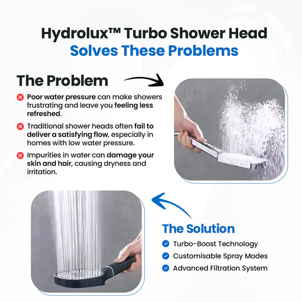Hydro Luxy - High Pressure Filtered Shower Head