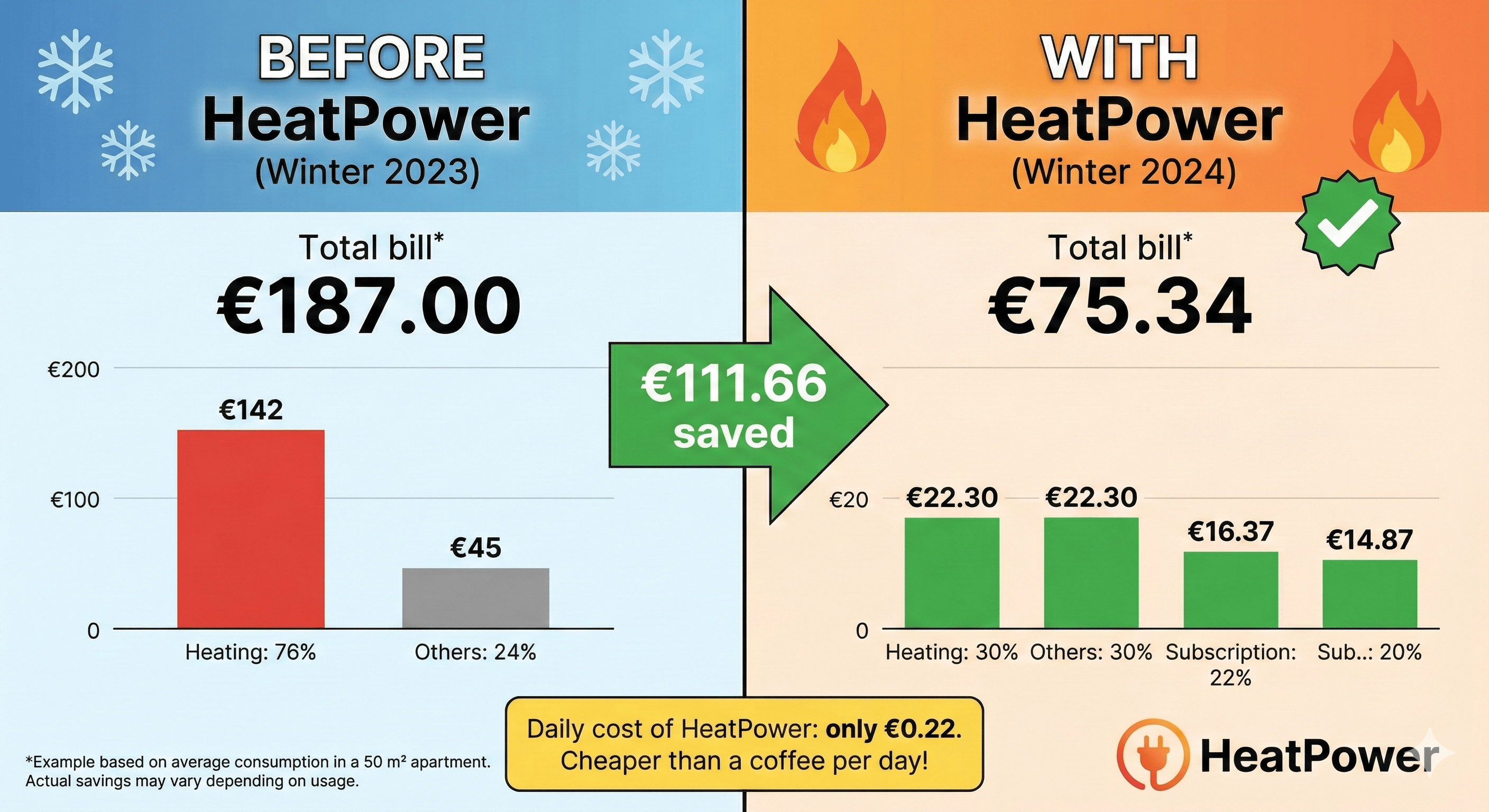 HeatPower 2-in-1 Plug-In Wall Heater with Quiet Portable Operation