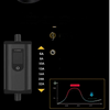 Portable Charger 1 Phase Lightning-Fast, Safe Charging Everywhere
