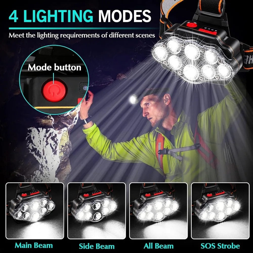 High-Lumen USB Rechargeable LED Headlamp – 8 LED IPX4 Waterproof Headlight for Camping