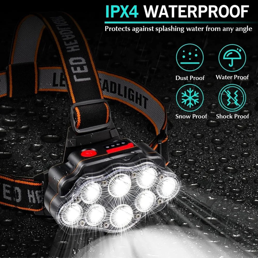 High-Lumen USB Rechargeable LED Headlamp – 8 LED IPX4 Waterproof Headlight for Camping