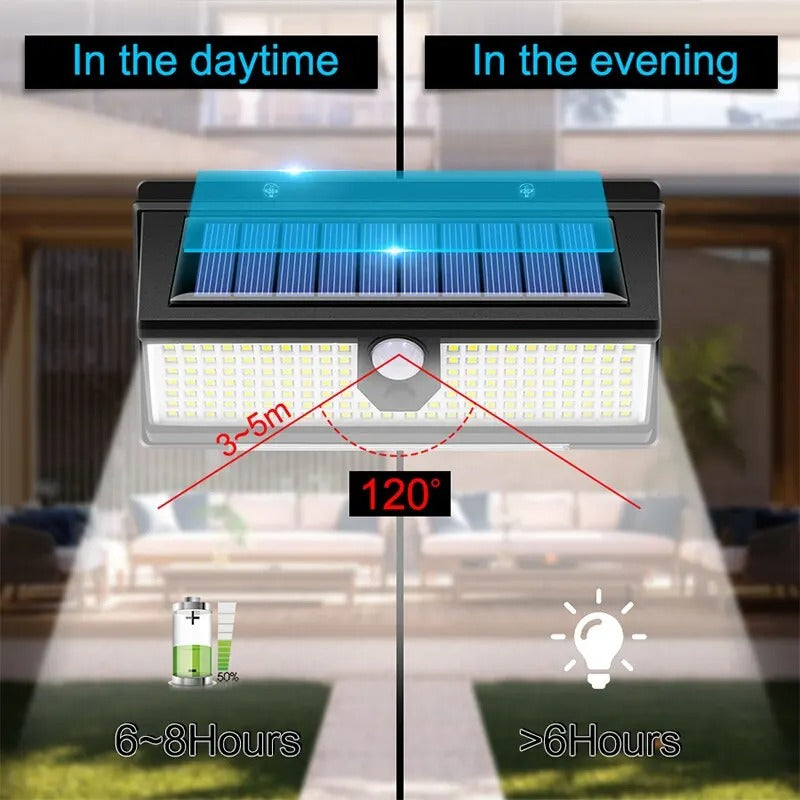 190 LED Solar Wall Light Outdoor Waterproof with Motion Sensor