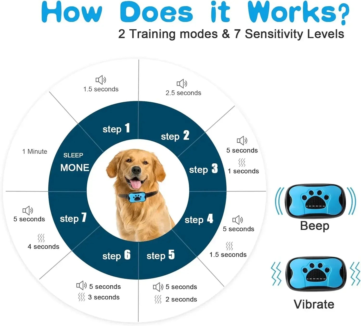Pet Dog Anti-Barking Device USB Rechargeable Training Collar (harmless)