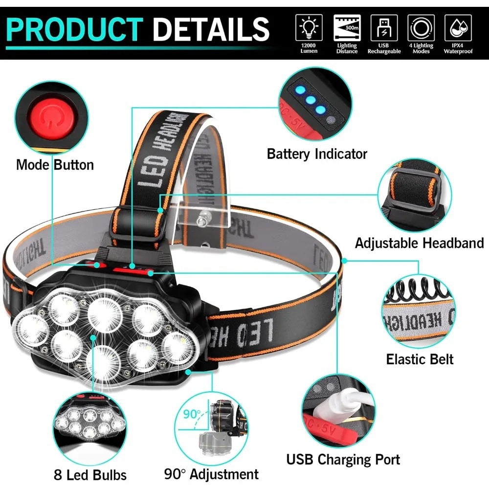 High-Lumen USB Rechargeable LED Headlamp – 8 LED IPX4 Waterproof Headlight for Camping