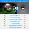 Clip-On Solar Motion Lights Outdoor