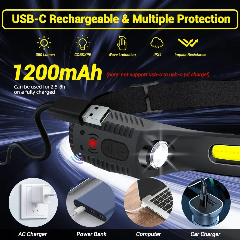 USB Rechargeable LED Headlamp – Bright XPE+COB Torch