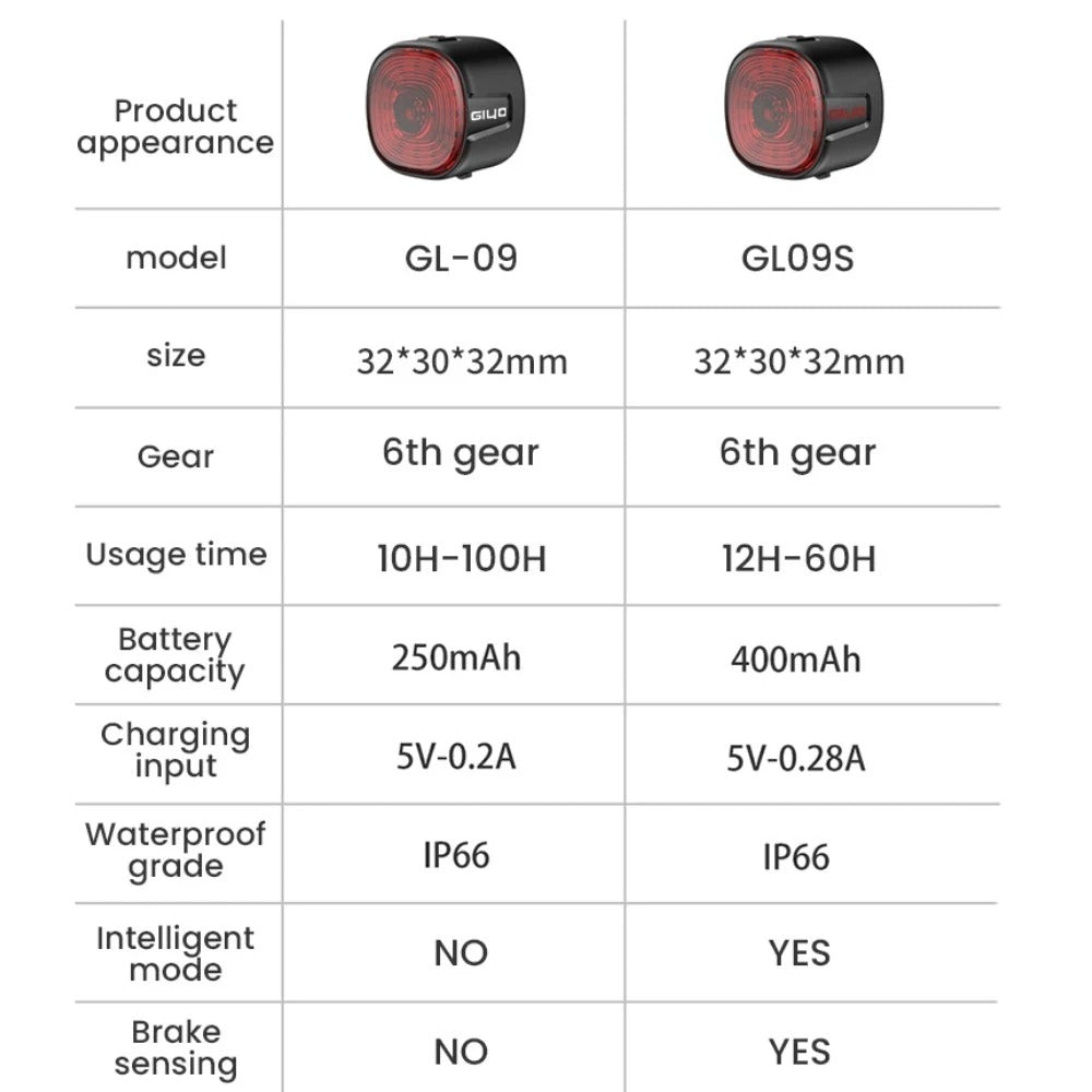Smart Bicycle Brake Tail Light – USB Rechargeable