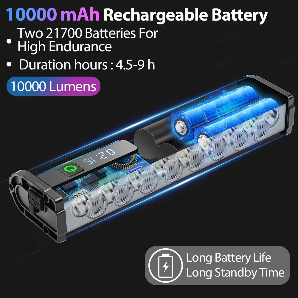 10000 Lumen Bike Light – USB Rechargeable 10000mAh Waterproof