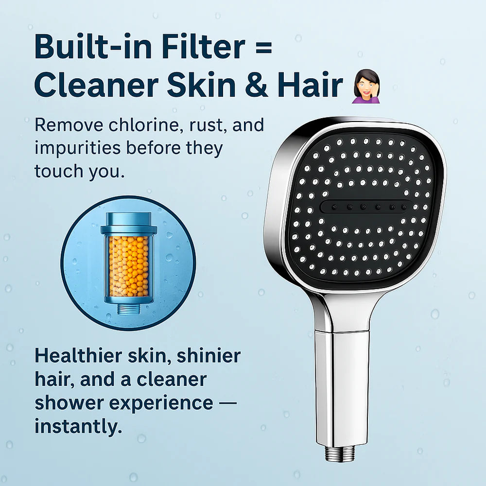 Hydro Luxy - High Pressure Filtered Shower Head